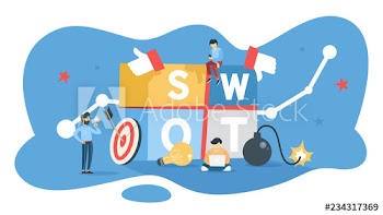 SWOT analysis