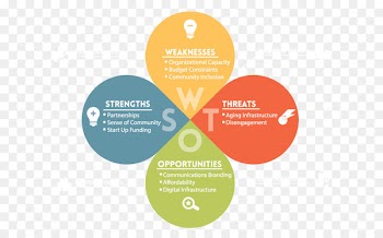 SWOT analysis Business Analyst Strategy Marketing - analysis 