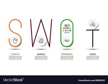swot analysis business or marketing infographic