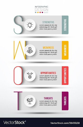 swot analysis business or marketing infographic