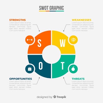 Swot graphic Free Vector