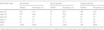 Table 1 from Nocturnal moaning and groaning—catathrenia or ...