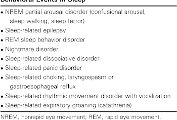 Table 4 from Sleep and epilepsy. - Semantic Scholar