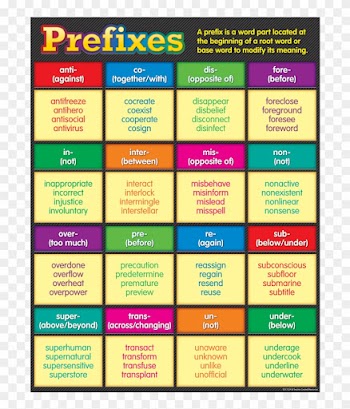 Teacher Created Resources Free Printables Prefixes - Teacher Created Resources Tcr7540 Suffixes Chart