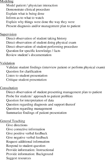 Teaching Behaviors by Category | Download Table