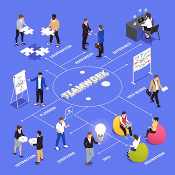 Teamwork efficiency and productivity isometric flowchart with employees  cooperation agreements brainstorming ideas sharing interaction planning Free Vector