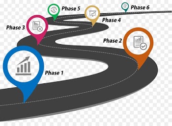 Technology roadmap Template Microsoft PowerPoint Project plan - road map 