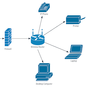 Template: Home Network Diagram – Lucidchart