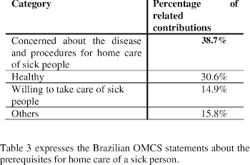 Template: "In order to take care of a sick person someone has to ...