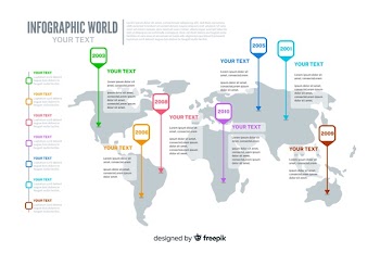 Template of world map infographic Free Vector