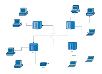 Template: Sample Network Diagram – Lucidchart