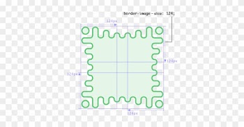 The Border Image Shows A Wavy Green Border With More - Css3 Border