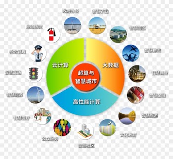 The Cloud Platform, Which Is Flexible, Resilient, Stable - Smart City Platform In Cloud
