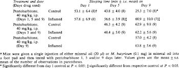 The effects of single and multiple doses of pentobarbitone on ...