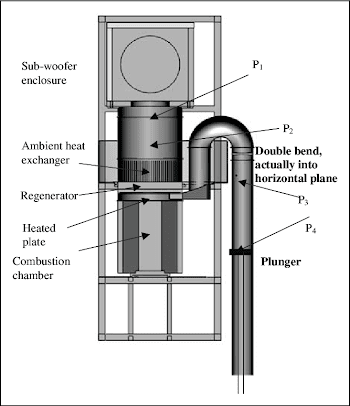 The Heat Transfer Rig with engine components (reproduced with ...