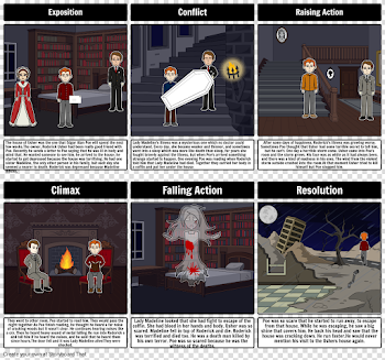 The House of Usher's Storyboard by 121d2de1