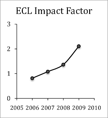 The impact factor of the journal Environmental Chemistry Letters ...