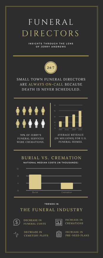 The Life of a Funeral Director — Andrew Tuchow