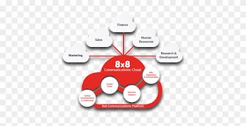 The Provider Is A Cloud Based Totally Voice Over Net - Diagram