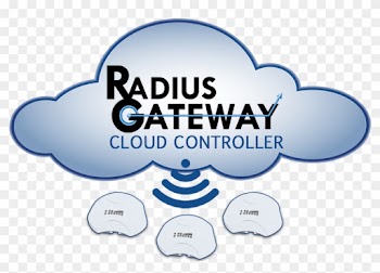 The Radius Gateway Rg Cc Cloud Controller Simplifies - Adobe Creative Cloud