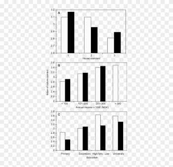 The Relation Between Index Of Nature Contact And House - Number