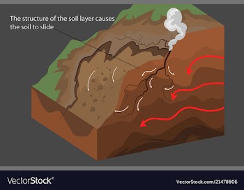 The soil to slide nature scene vector image