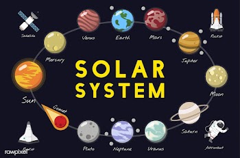 The solar system vector | Free stock vector - 250102
