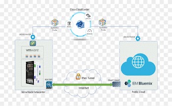 The Versastack Data Center Includes An Asa55xx Firewall - Screenshot