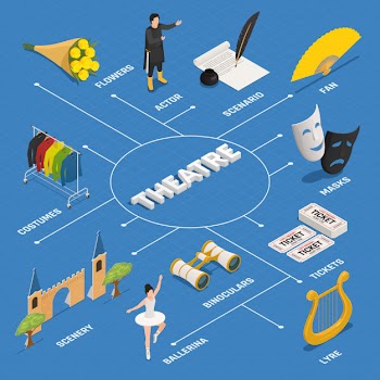Theatre infrastructure isometric flowchart Free Vector
