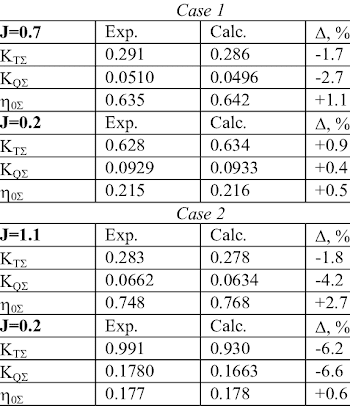 Theory/experiment comparison of total integral performance of ...
