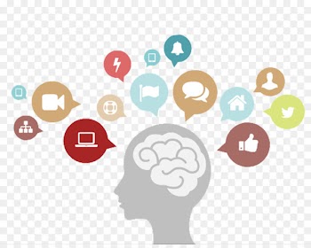 Thought Creativity Mind map - Brain thinking 