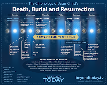 Three Days and Three Nights | United Church of God