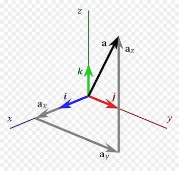 Three-dimensional space Cartesian coordinate system Unit vector - North Arrow Vector 