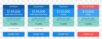 Three Top Winners Can Receive $120k In Ibm Watson Iot/bluemix - Screenshot