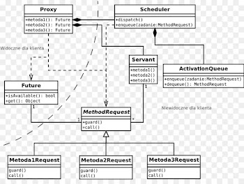 Thumbnail Document Design Computer file Wikimedia Commons - active pattern 