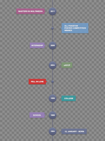 Timeline Adobe Illustrator HD Image Free PNG