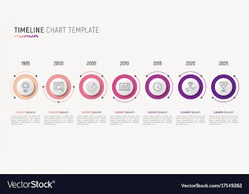  					Timeline chart infographic design for data vector image														