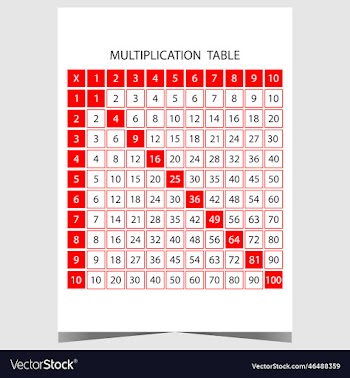times table for multiplication operations