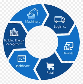 Tips On Writing A Whitepaper Digital Internet Marketing - Internet Of Things Risks