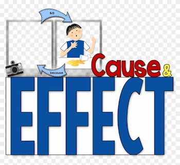 To Practice The Skill Of Cause And Effect Throughout - Cause And Effect Word Art