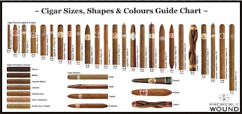 Tobacco pipe Cigar Cohiba Montecristo Ring gauge, cigar transparent background PNG clipart