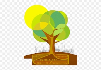 Toyota Global Vision Tree