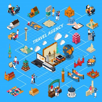 Travel agency isometric flowchart Free Vector