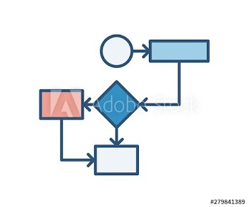 Tree diagram or flow chart with round, triangular and rectangular elements connected by arrows