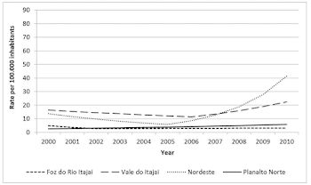Trend of morbidity rate due to motorcycle accidents among men aged ...