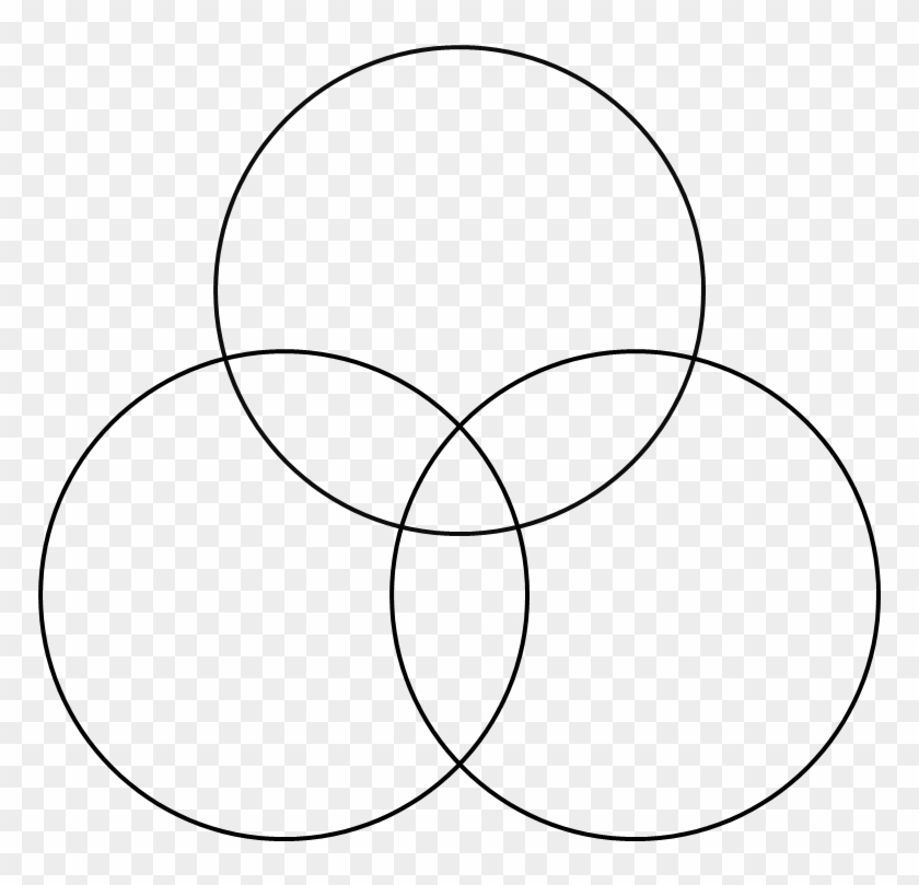 Triple Venn Diagram Template - Circle