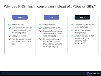 Ultimate Guide: PNG-to-DWG File Conversion