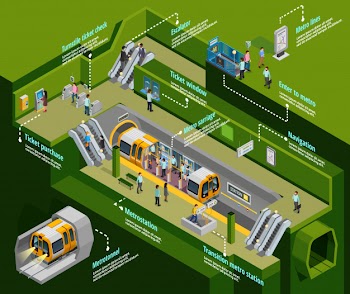 Underground infographic set
