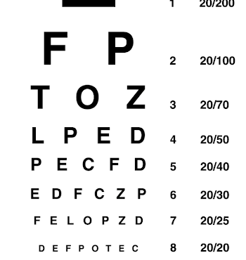 Understanding the Eye Chart | Gould Vision