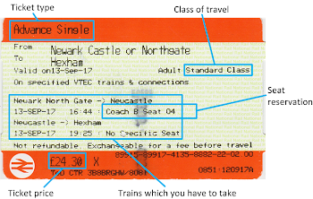 Understanding train tickets – 1000 li – Traveling smartly